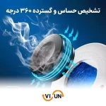 تشخیص 360 درجه سنسور دود هوشمند تویا