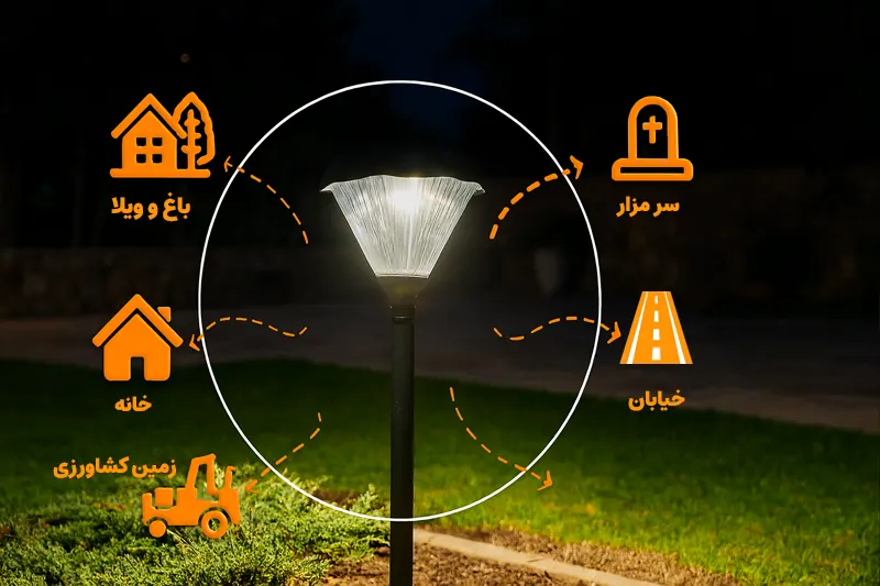 سیستم روشنایی خورشیدی 19 کاربرد چراغ سولار - visun.ir