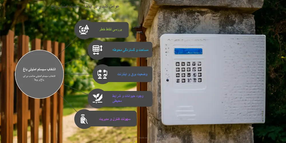 🛡️ خرید دزدگیر باغ و ویلا + مشاوره رایگان و گارانتی معتبر 🛡️ 2 چه دزدگیری برای باغ و ویلا انتخاب کنیم؟