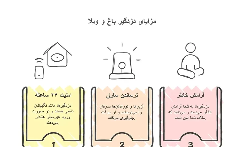 🛡️ خرید دزدگیر باغ و ویلا + مشاوره رایگان و گارانتی معتبر 🛡️ 1 چرا نصب دزدگیر باغ و ویلا ضروری است؟