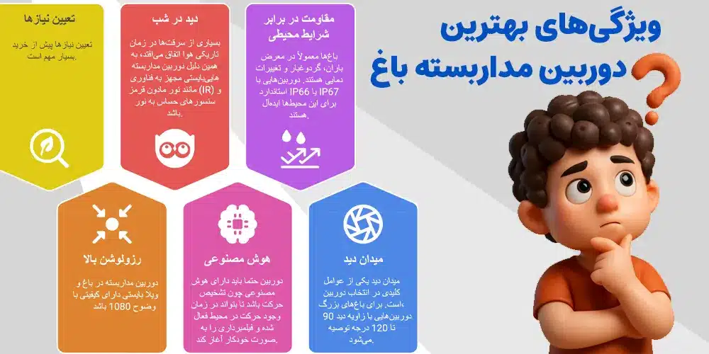 دوربین مداربسته برای باغ و ویلا 4 ویژگی بهترین دوربین مداربسته باغ