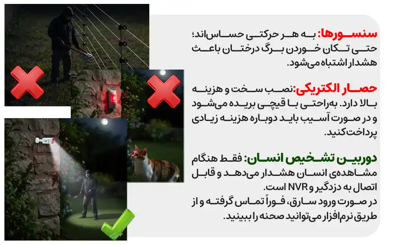 مزایای استفاده از دوربین تشخیص انسان به جای سنسور در دزدگیر فضای باز 