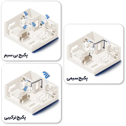 انواع پکیج سیستم دزدگیر اماکن