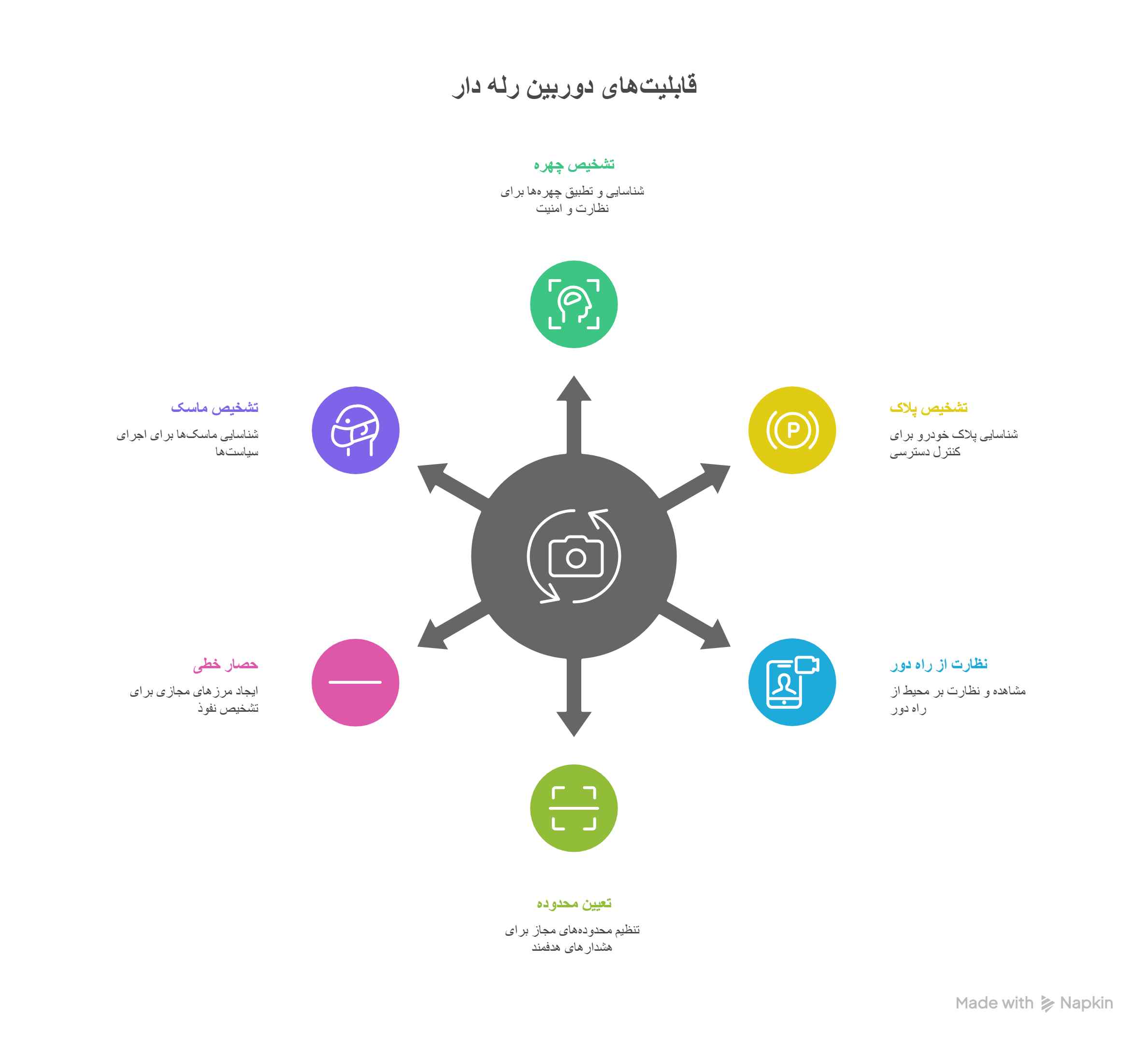 دوربین مداربسته رله دار 10 قابلیت های دوربین مداربسته رله دار