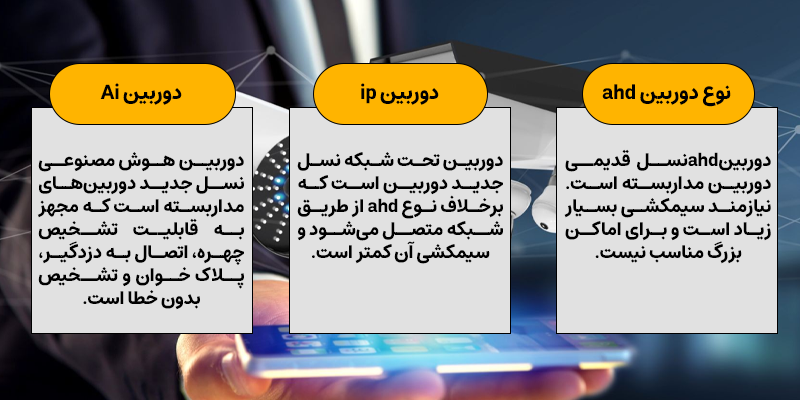 راهنمای خرید دوربین مداربسته 2 راهنمای انواع ذوربین مداربسته
