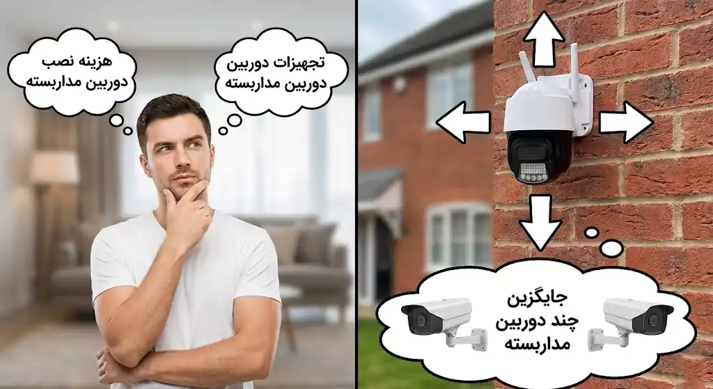 دوربین سیمکارتی تک لنز ws2131 2 مقایسه دوربین ws2131 با دوربین مداربسته