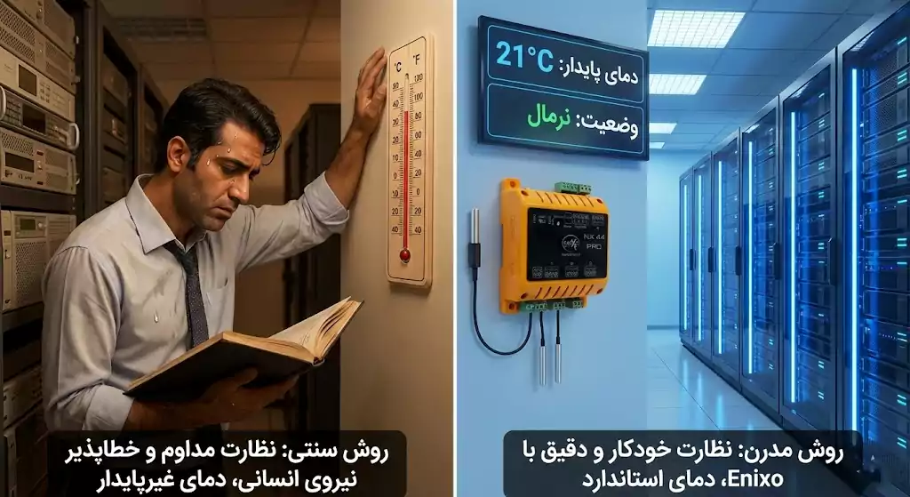 کنترل پیامکی 4 کانال nx44pro 5 سنسور دما در کنترلر پیامکی nx44 pro