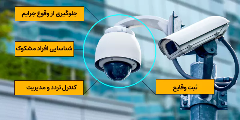 راهنمای خرید دوربین مداربسته 4 اهمیت استفاده از دوربین مداربسته در افزایش امنیت
