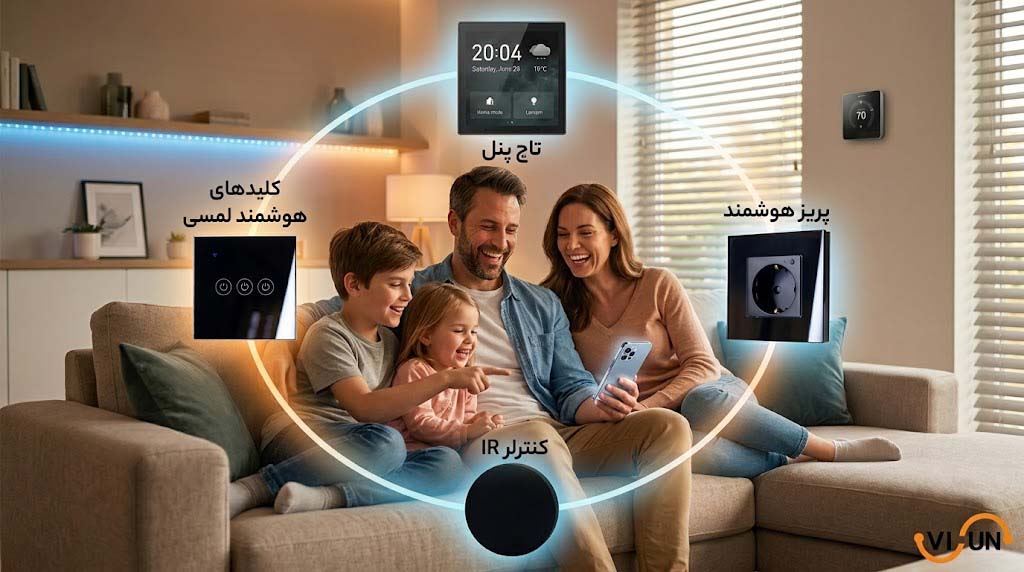 نمونه لیست تجهیزات خانه هوشمند